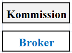 Diamant Margen Broker